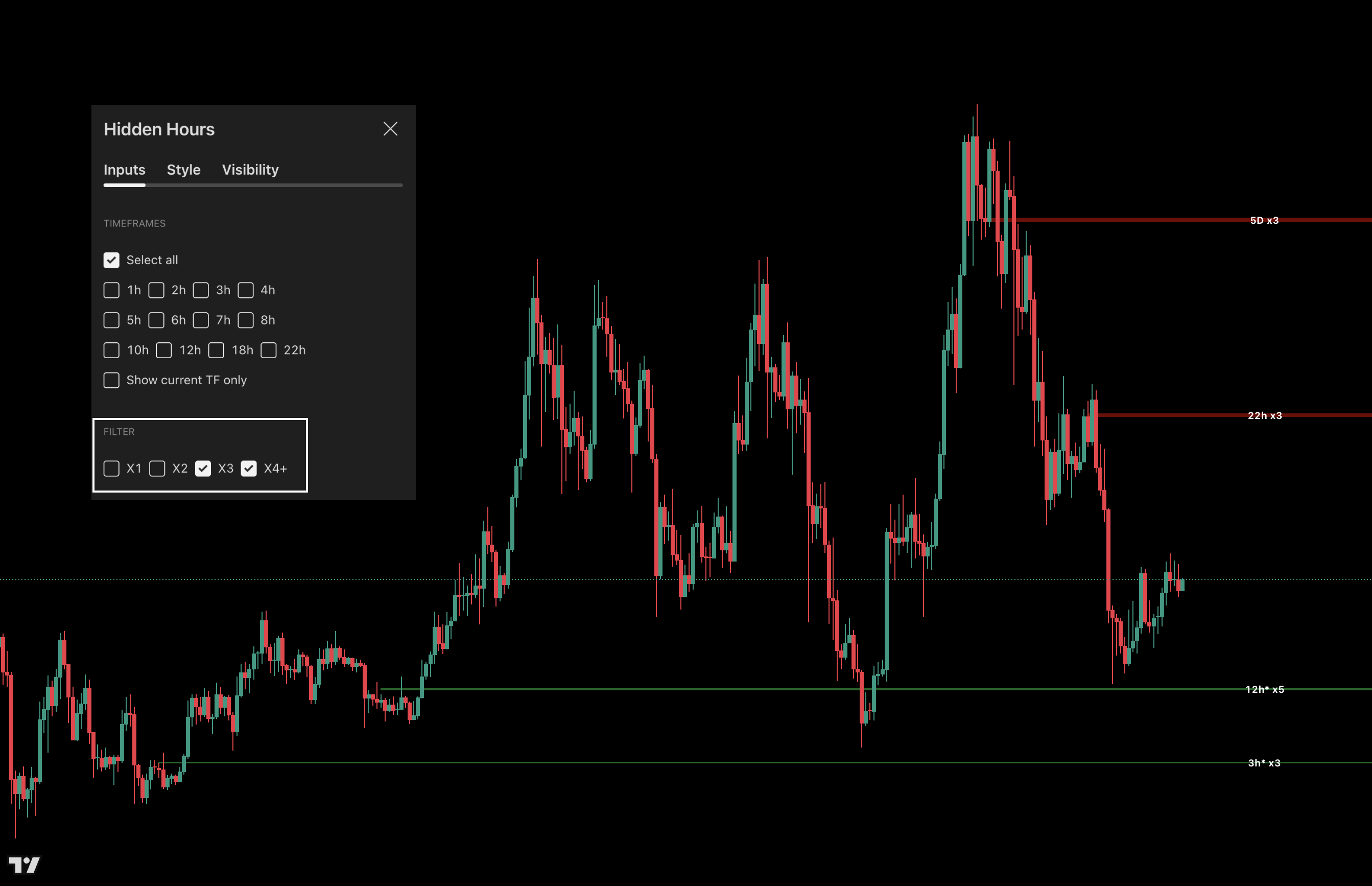 Hidden Hours filter panel highlighting X3 and X4+ filtering on BTC chart