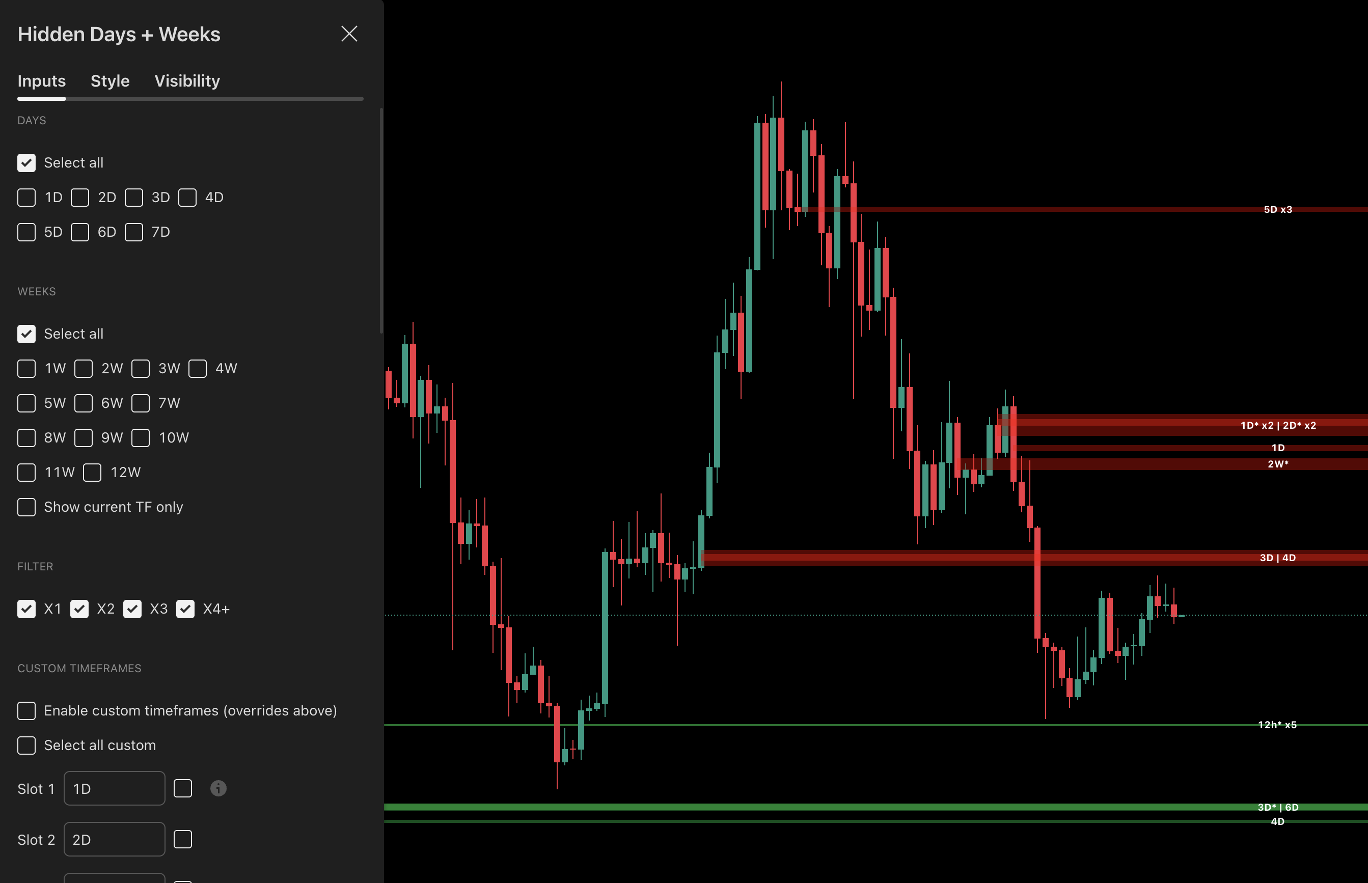 Hidden Days + Weeks indicator on BTC chart